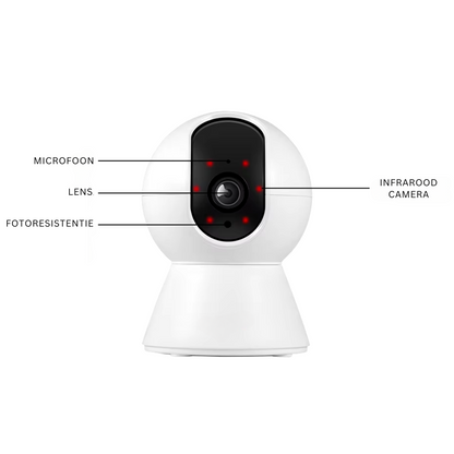 Câmara RoomWatch™
